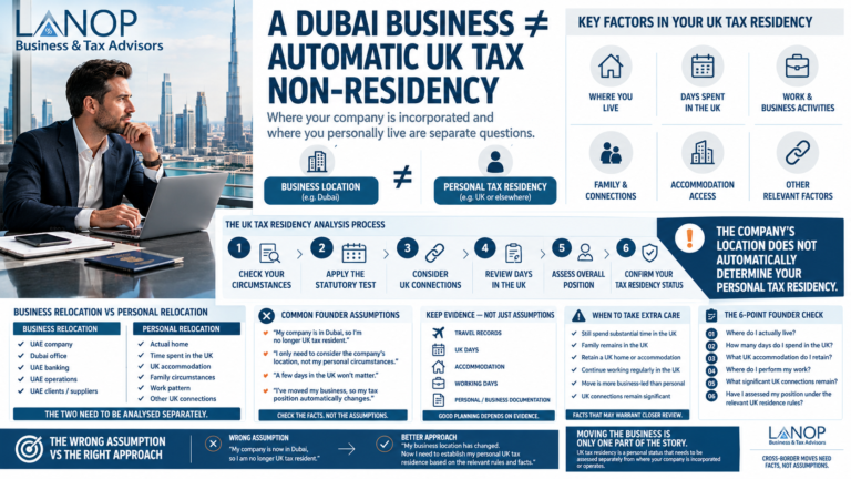 Why UK Tax Residency Doesn't Automatically End When You Move Your Business to Dubai