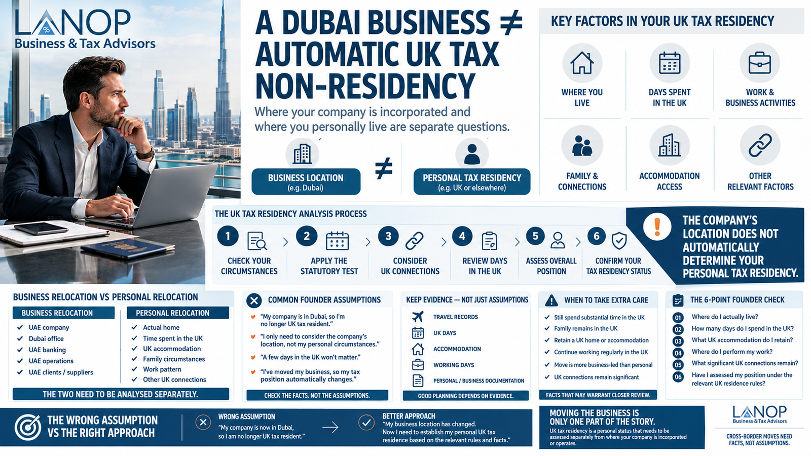 Why UK Tax Residency Doesn't Automatically End When You Move Your Business to Dubai